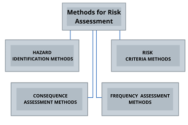  HSE Risk Management