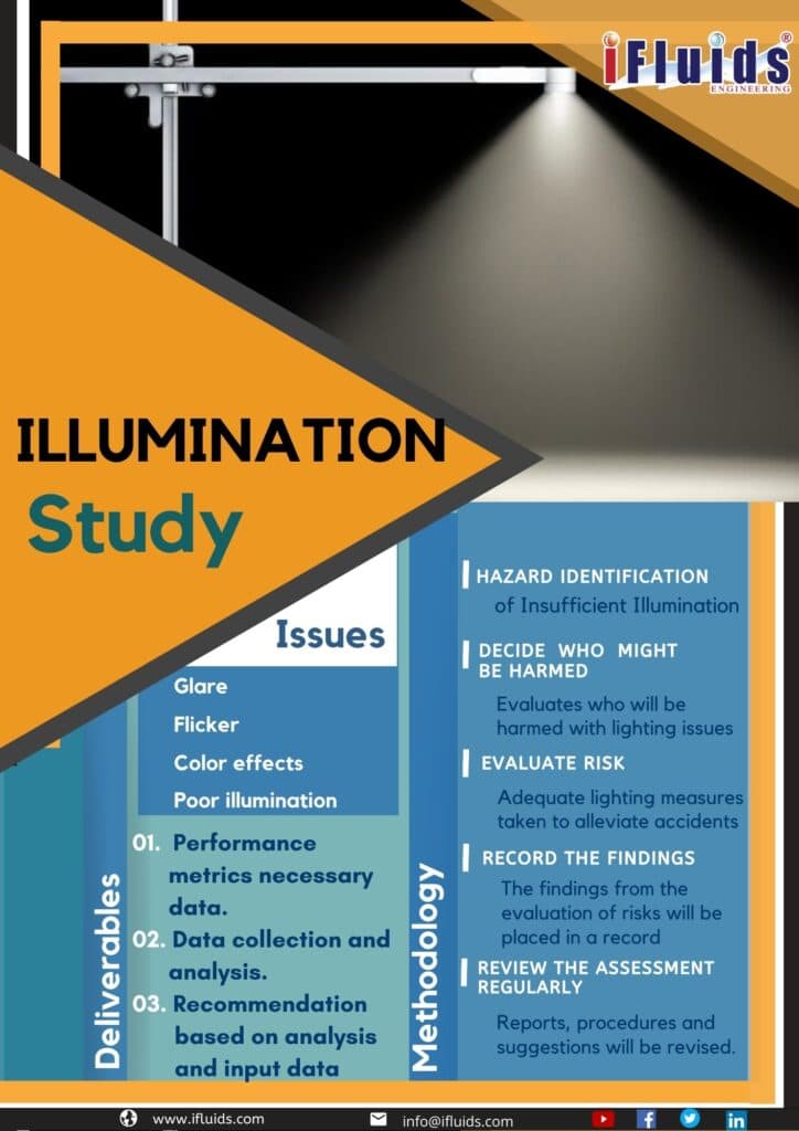 Illumination Study