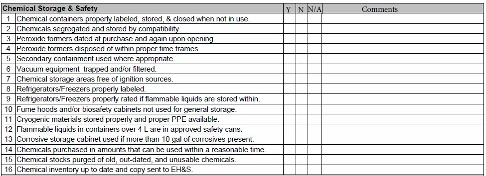 Safety Audit Checklist of Chemical Storage Facility .