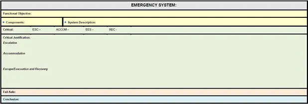 Emergency Systems Survivability Analysis